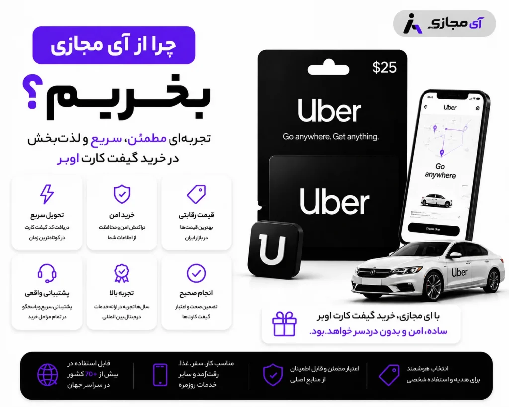 Uber Gift Card