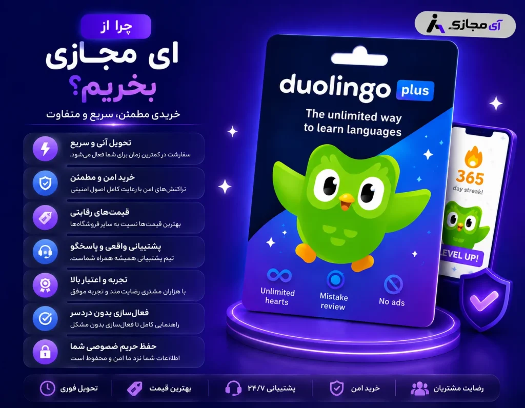 Duolingo Plus Gift Card 