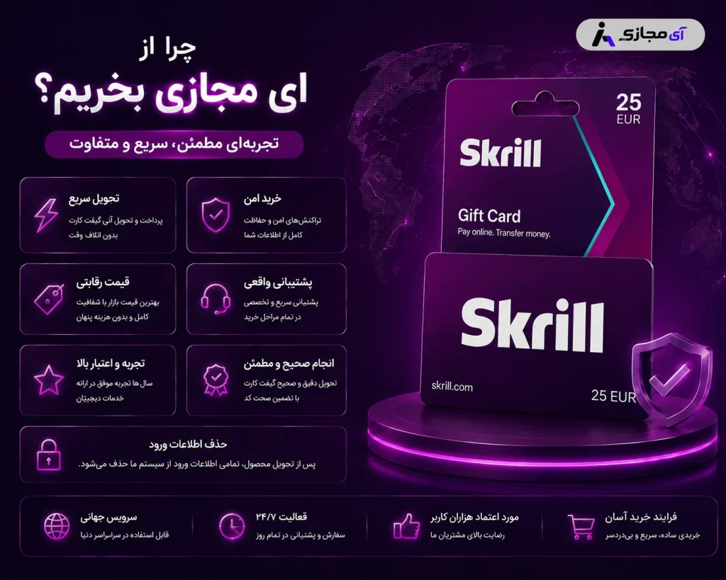 Skrill Gift Card