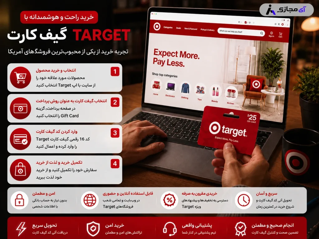 Target Gift Card