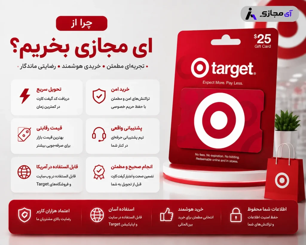 Target Gift Card