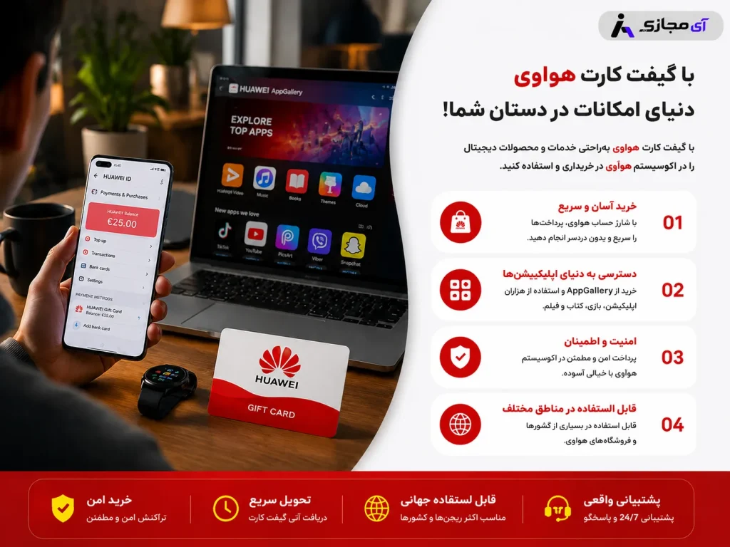 Huawei Gift Card