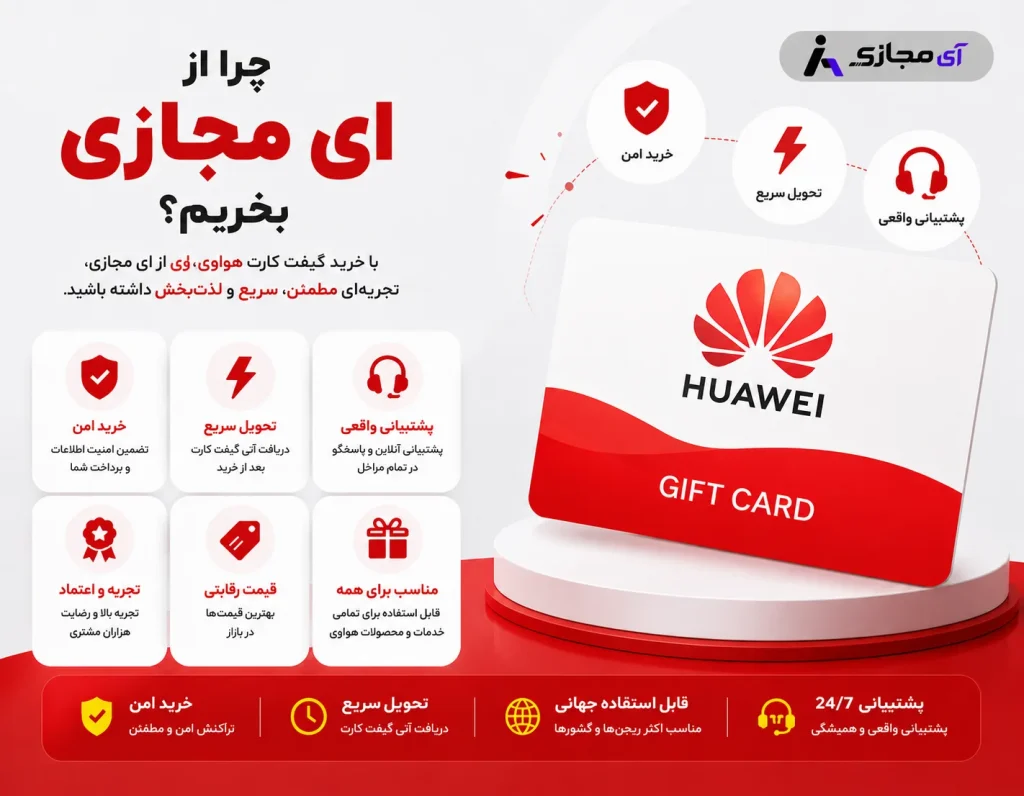 Huawei Gift Card