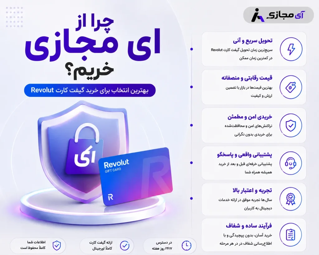 Revolut Gift Card