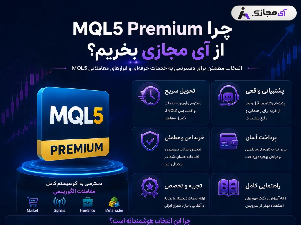 mql5 Premium