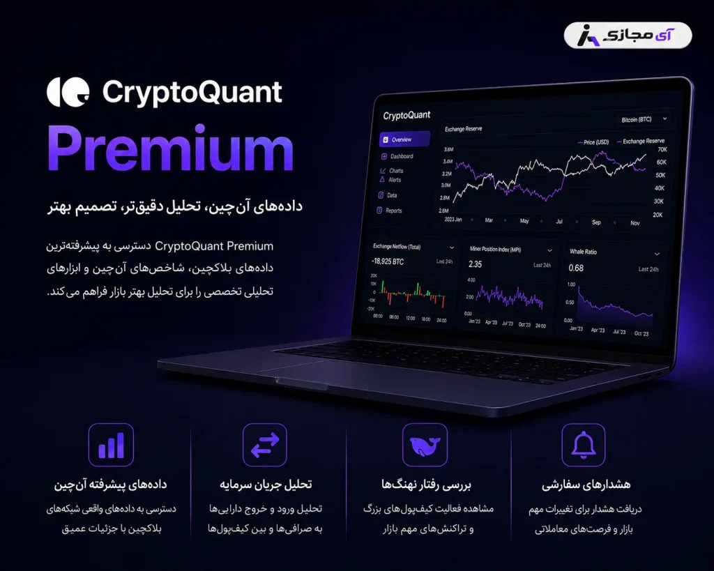 CryptoQuant Premium