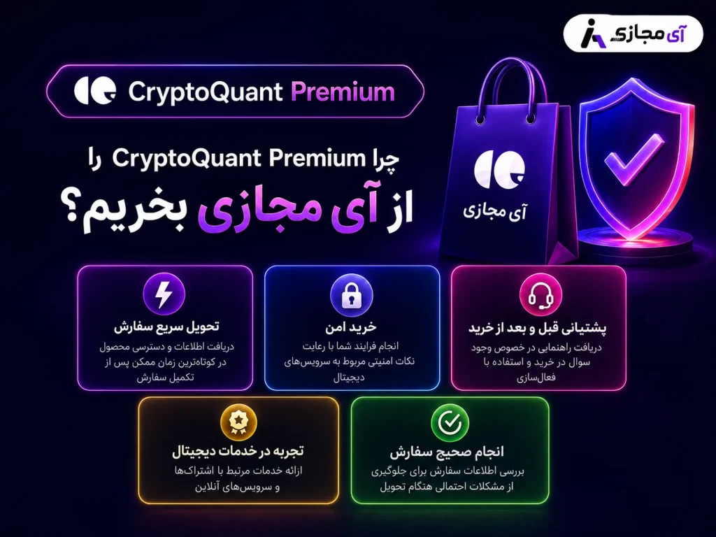 CryptoQuant Premium