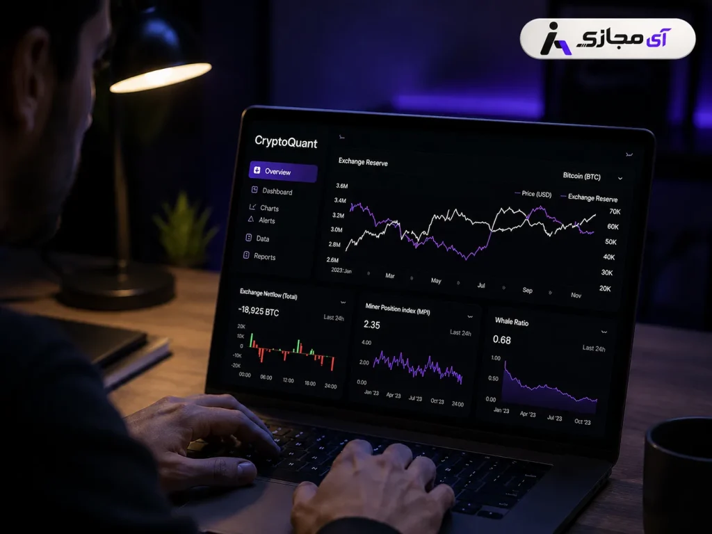CryptoQuant Premium