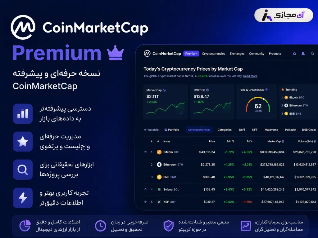 CoinMarketCap Premium