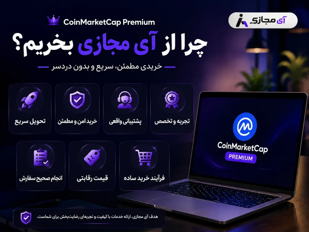 CoinMarketCap Premium