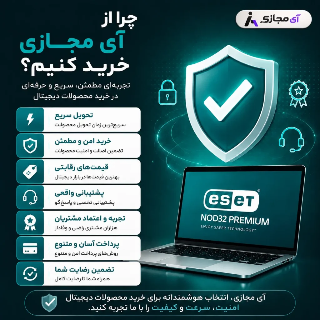 ESET NOD32 Premium