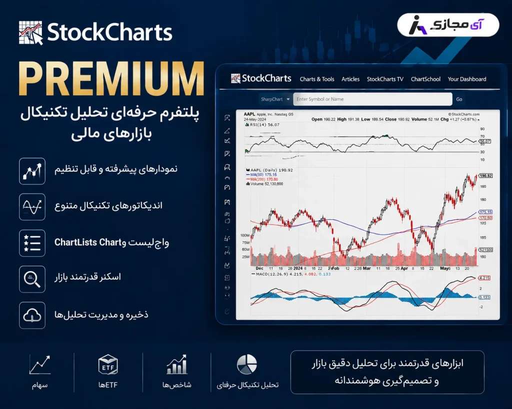 StockCharts Premium
