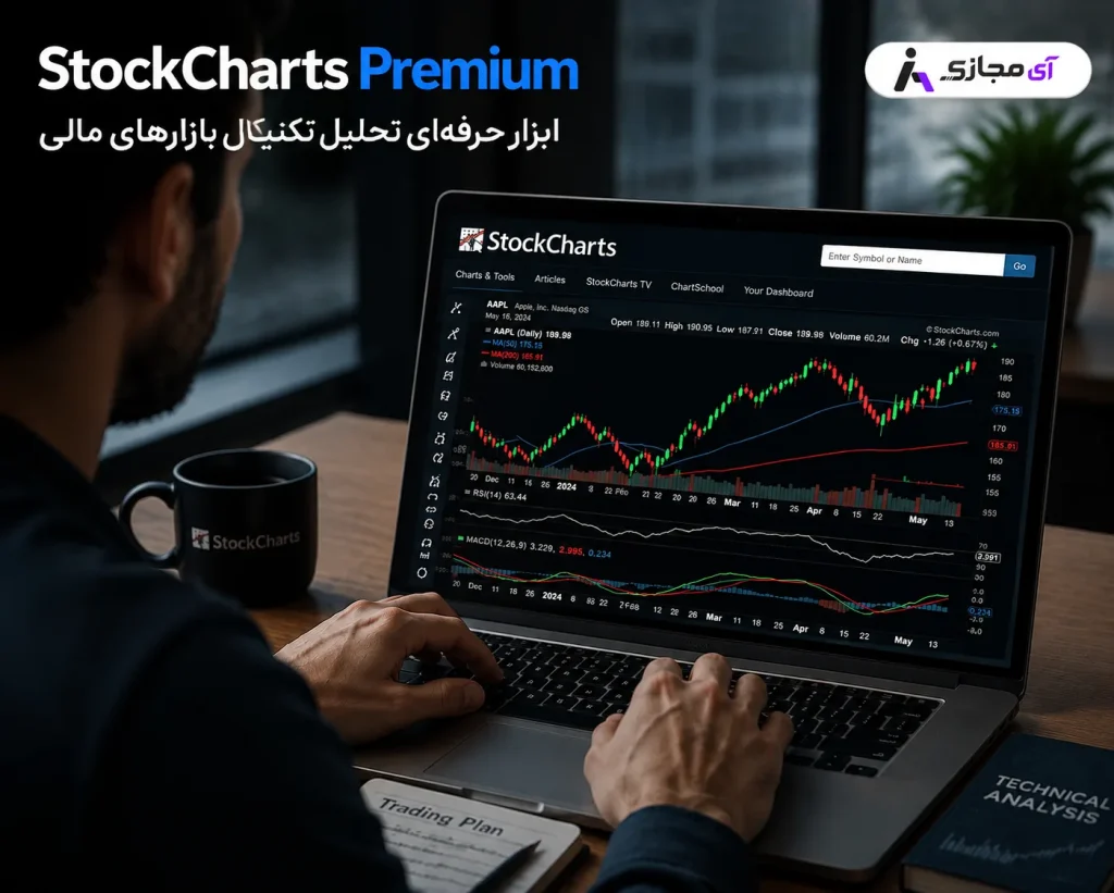 StockCharts Premium