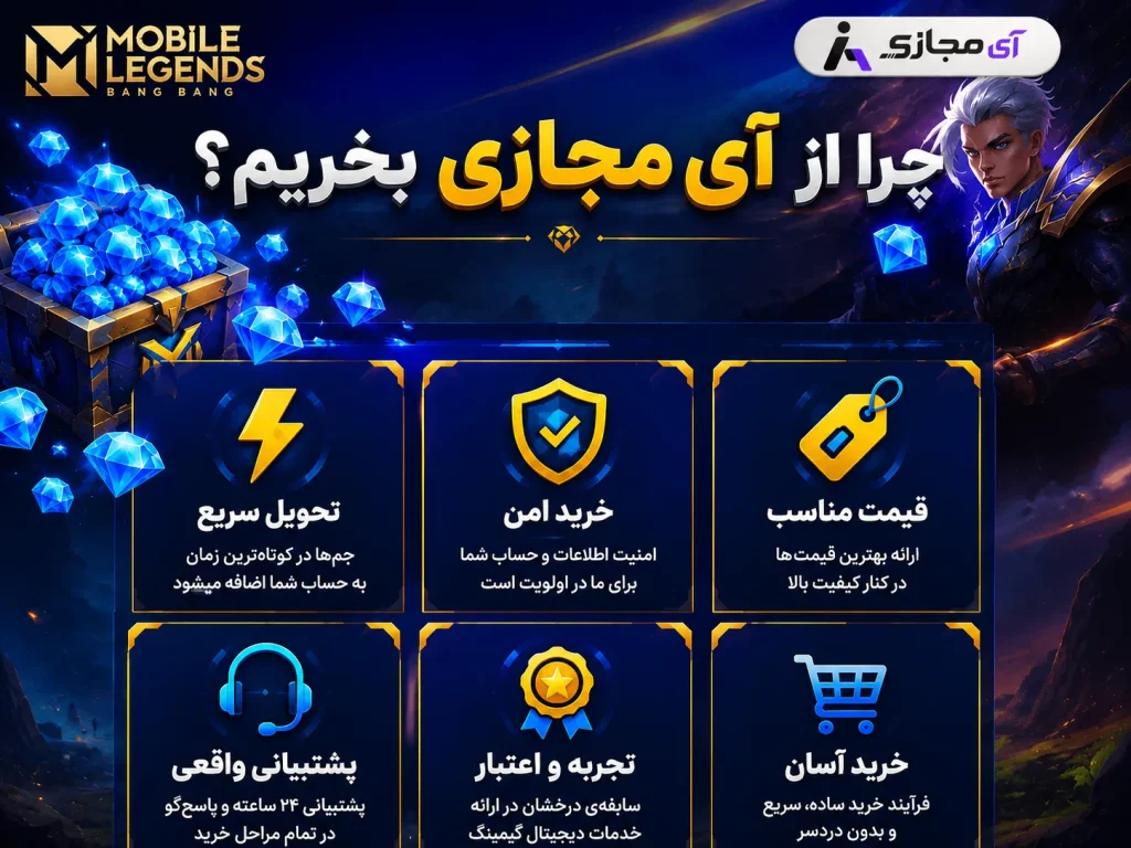 Mobile Legends gem