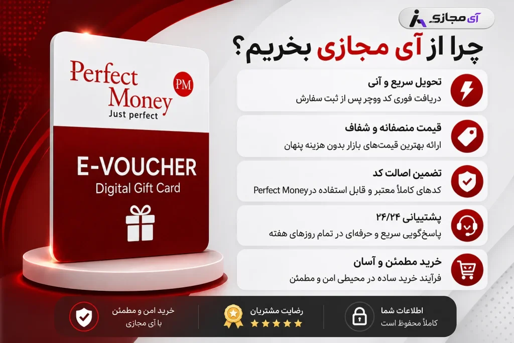 Perfect Money Voucher
