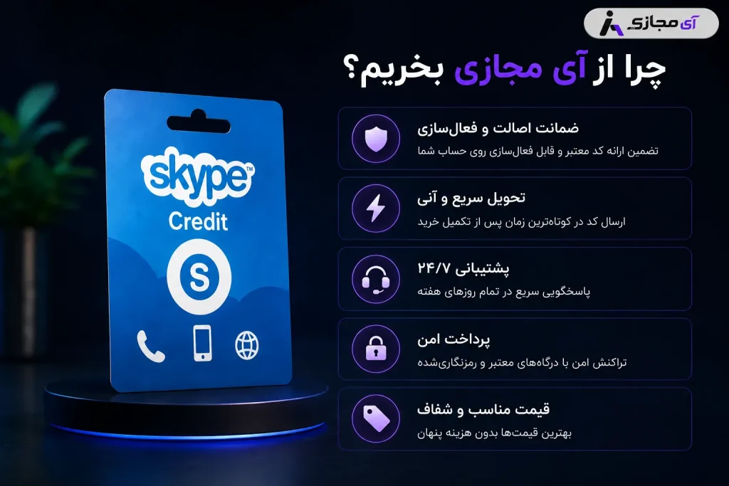 Skype Credit 