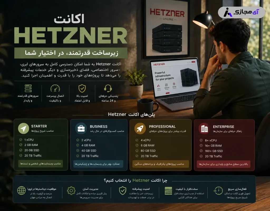 Hetzner-plan
