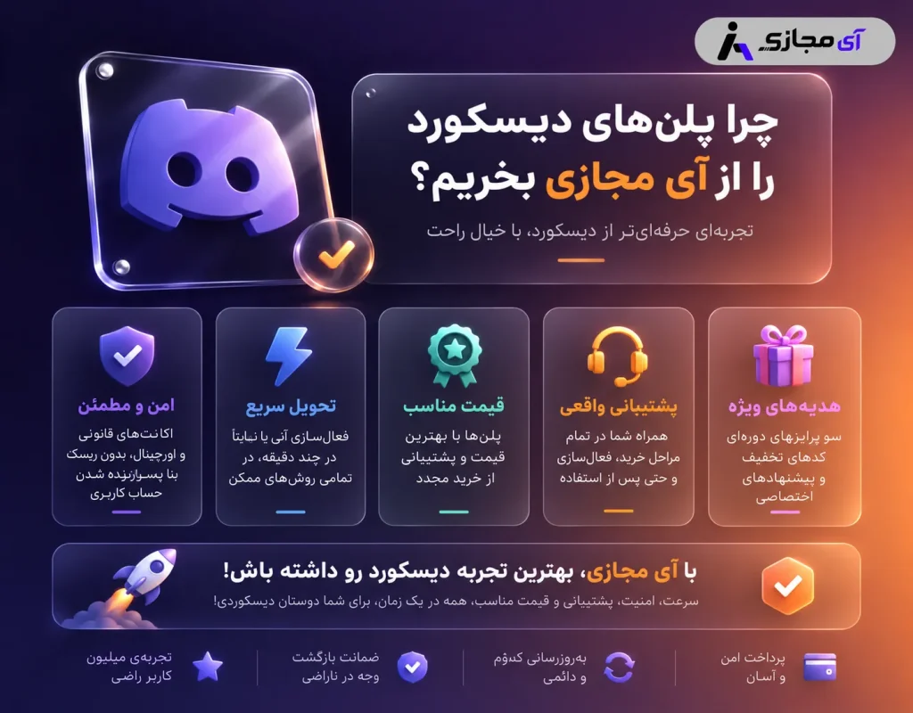 Discord-Nitro-imajazi