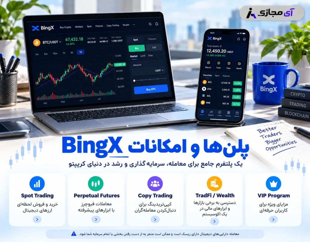 BingX-plan