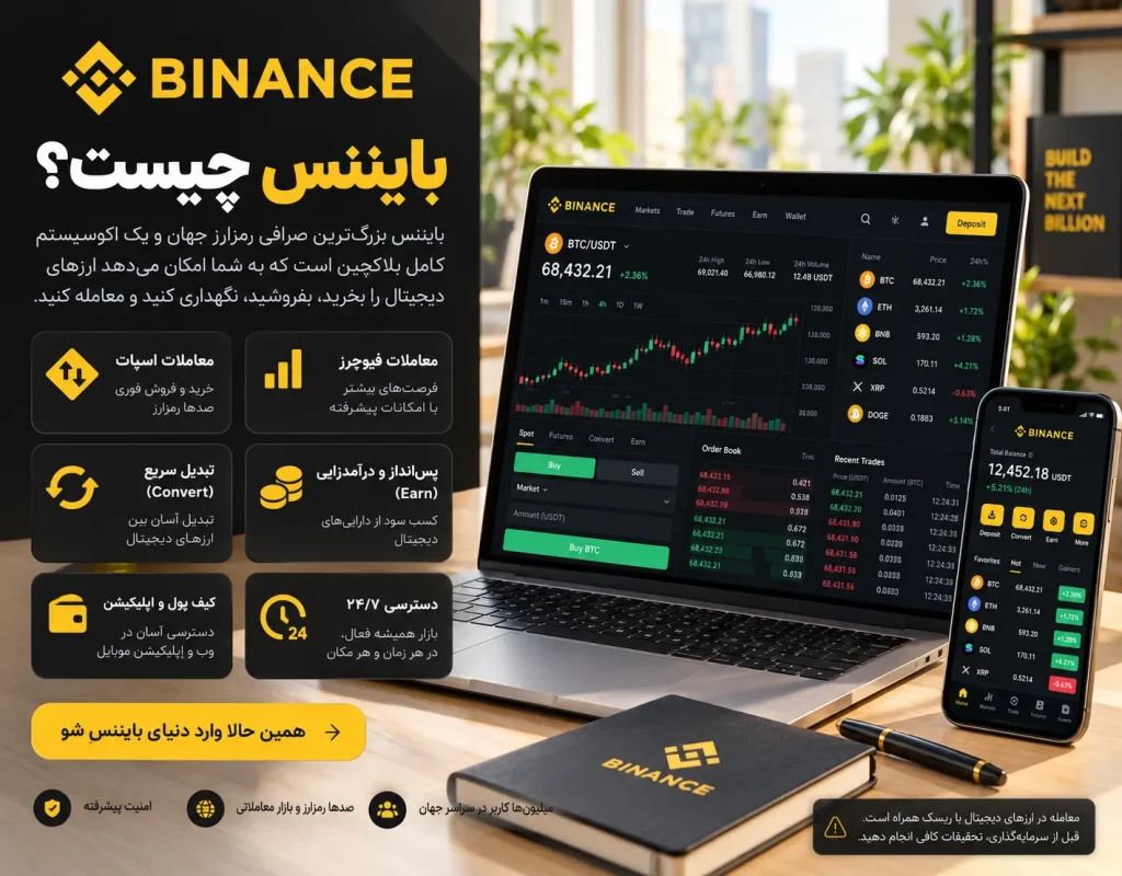 Binance-Description