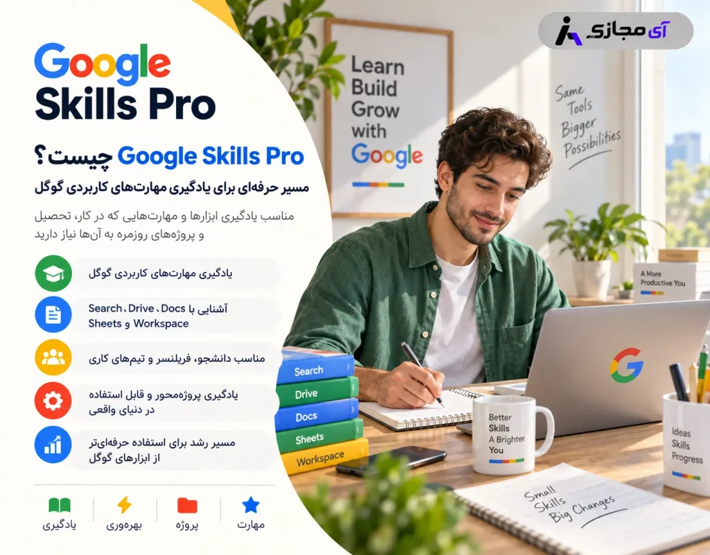 Google-Skills-Pro-Description