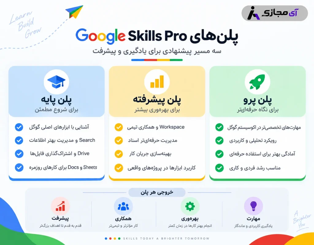 Google-Skills-Pro-plan