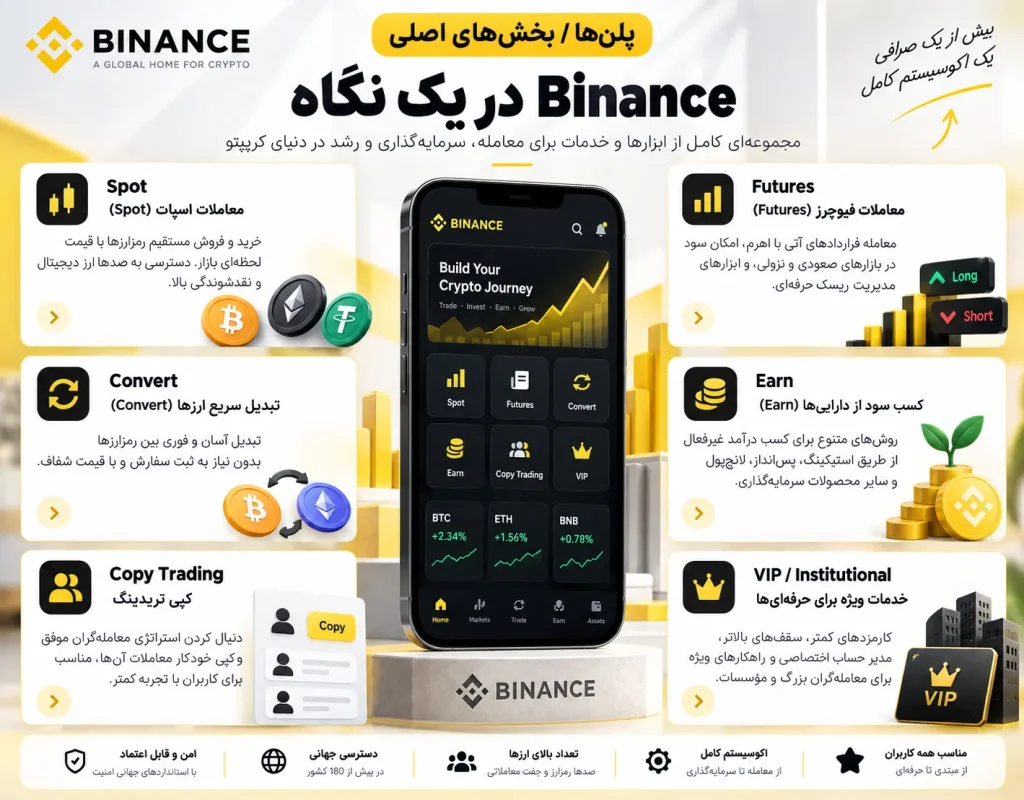 Binance-plan