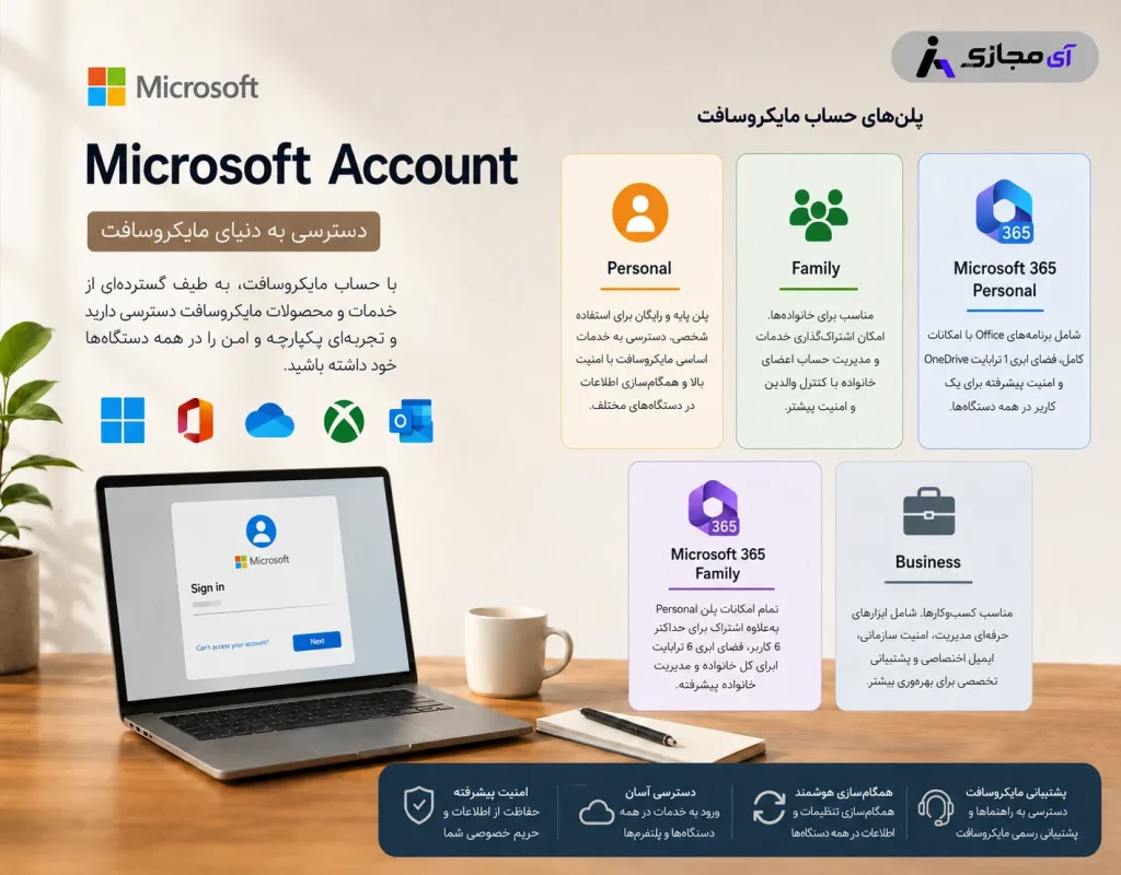 Microsoft Account3