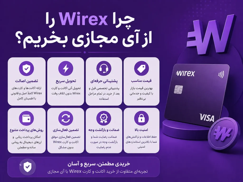 wirex3