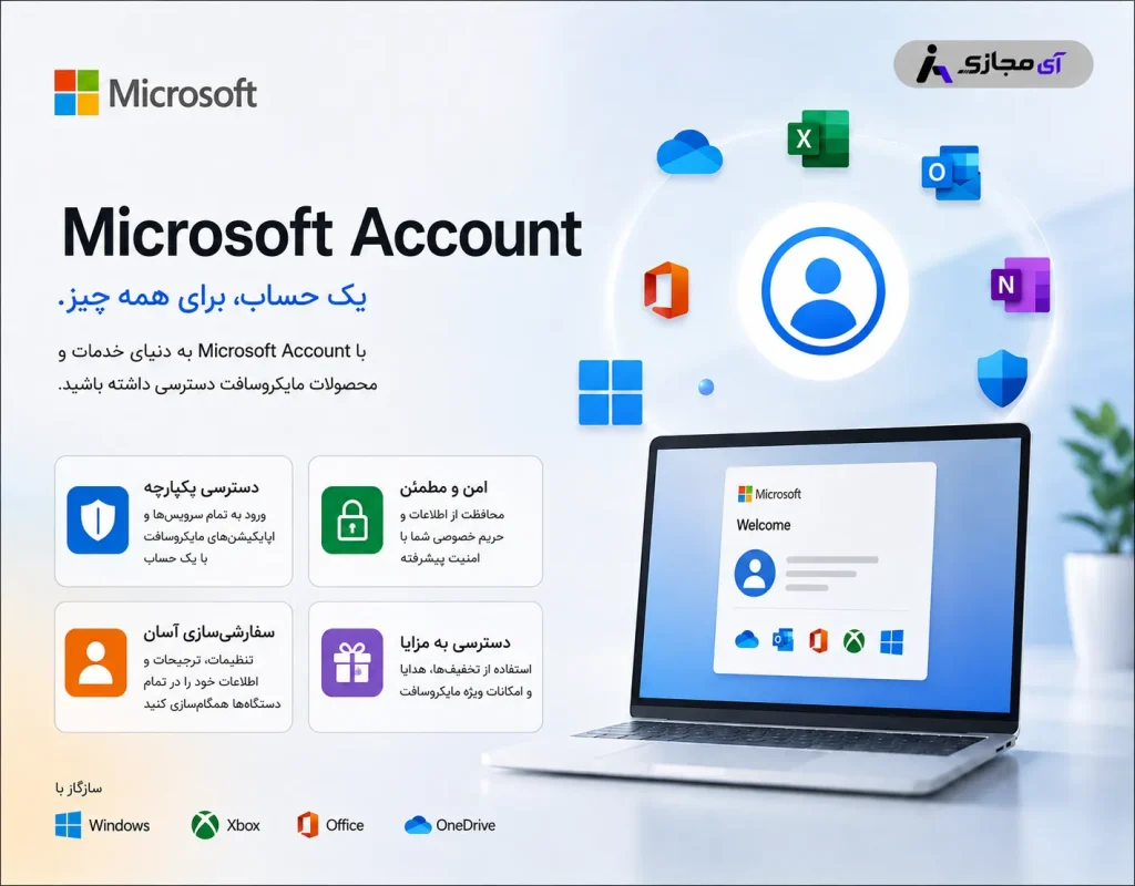 Microsoft Account1