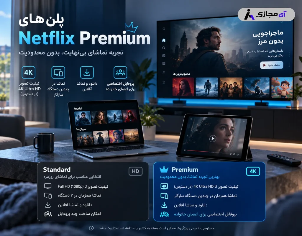 Netflix-Premium-plan
