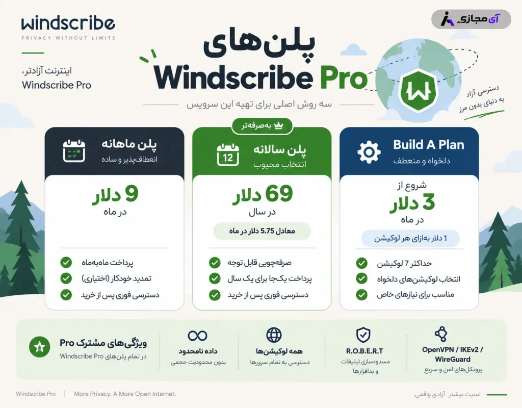 Windscribe-plan