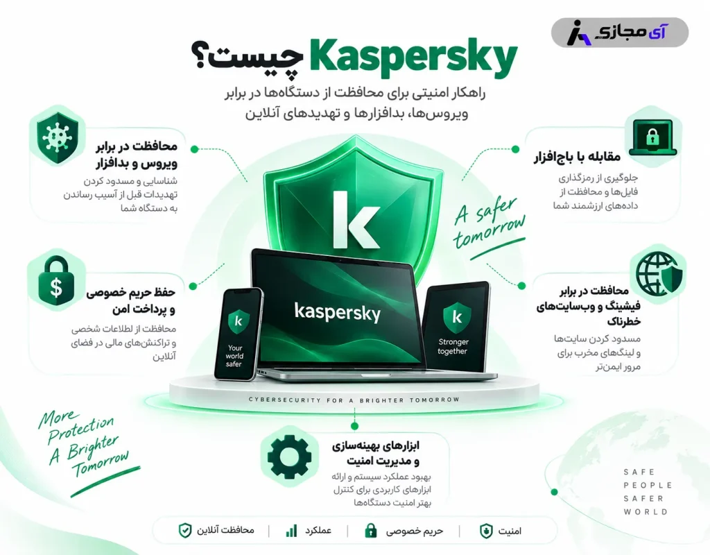 Kaspersky-Description