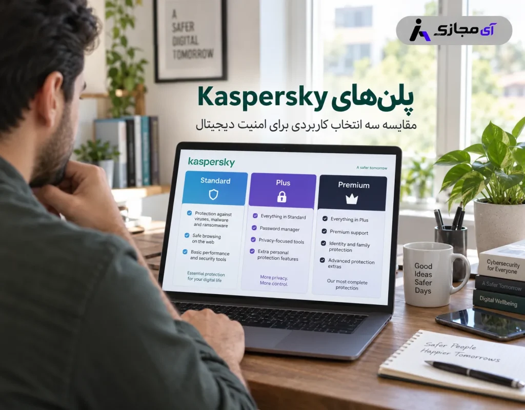 Kaspersky-plan