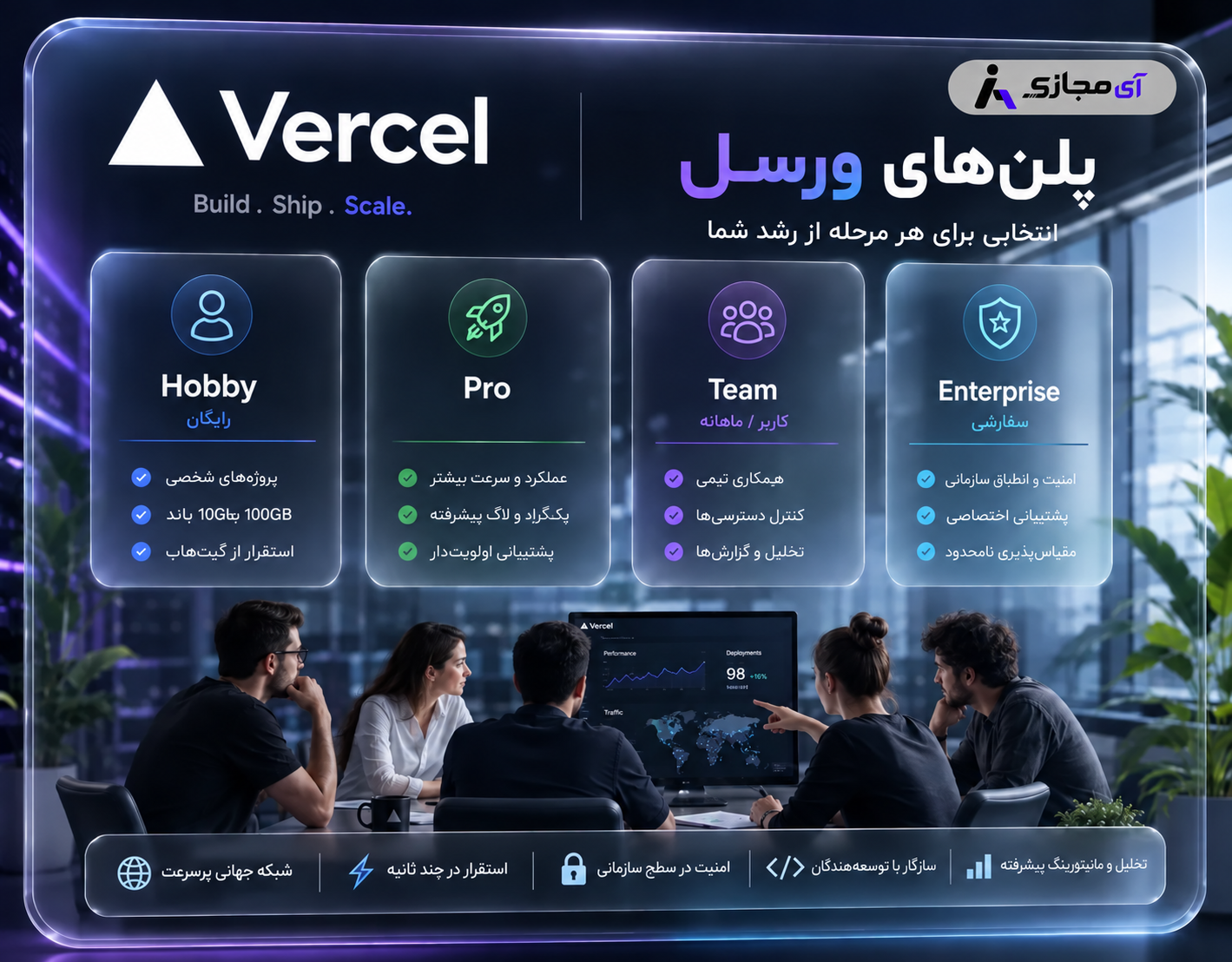 Vercel-plan